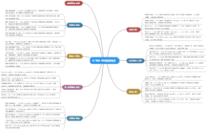 HTML5的应用场景