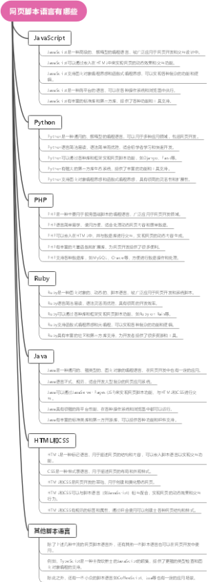 网页脚本语言有哪些