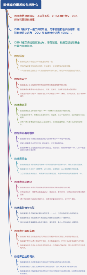数据库应用系统包括什么