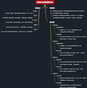 高校学生宿舍管理系统