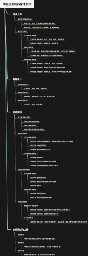学生宿舍成员管理系统