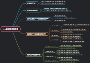 svn能设置代码走查