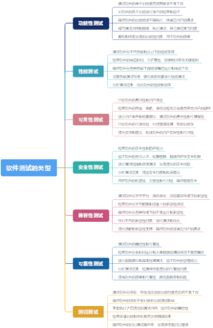 软件测试的类型