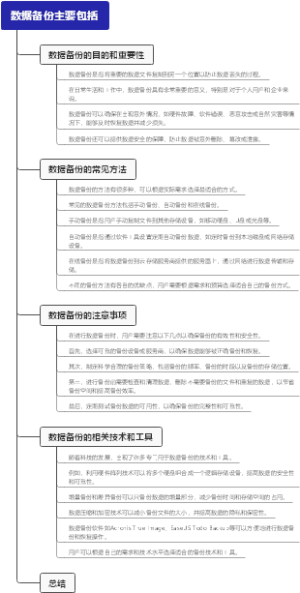 数据备份主要包括