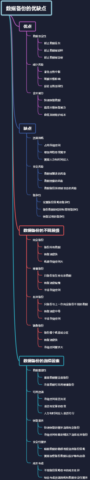 数据备份的优缺点