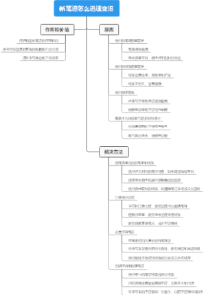 新笔迹怎么迅速变旧