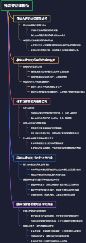 我需要法律援助