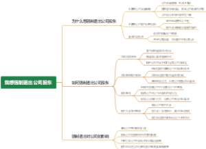 我想强制退出公司股东