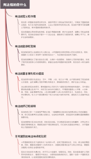 宪法指的是什么