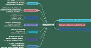 我们应该如何守法