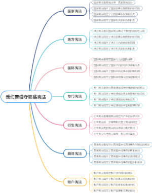 我们要遵守哪些宪法