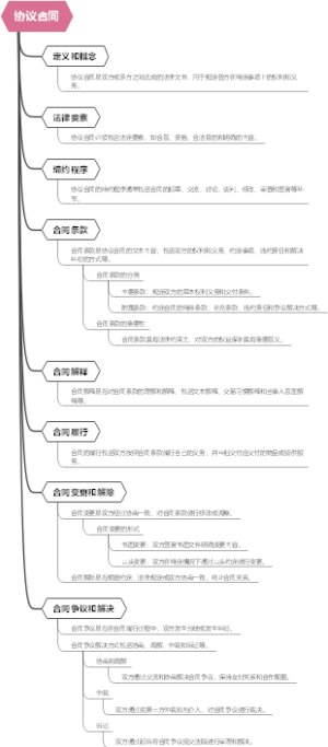 协议合同