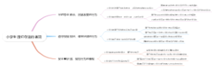 小学生遵纪守法的表现