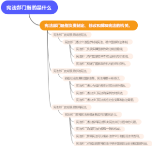 宪法部门指的是什么