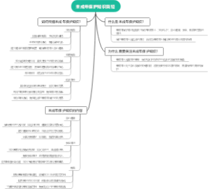 未成年保护知识简短