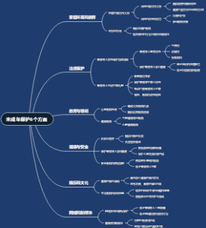 未成年保护6个方面