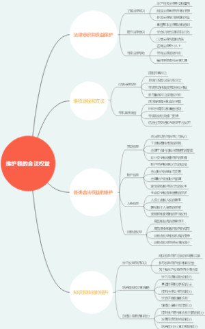 维护我的合法权益