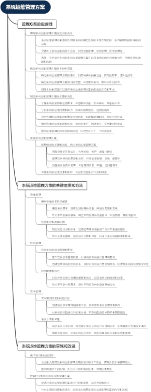 系统运维管理方案