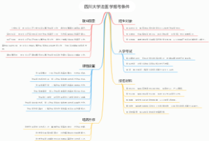 四川大学法医学报考条件