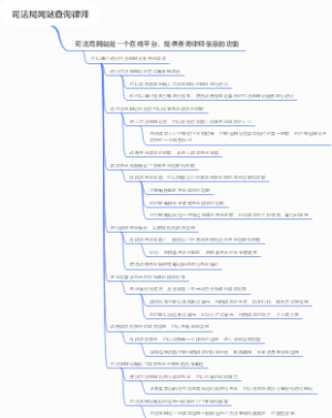 司法局网站查询律师