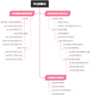 守法的概念