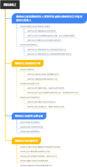 商标转让