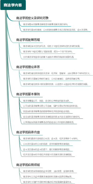 商法学内容