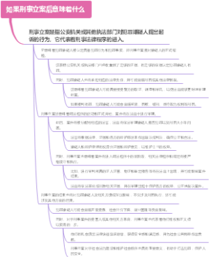 如果刑事立案后意味着什么