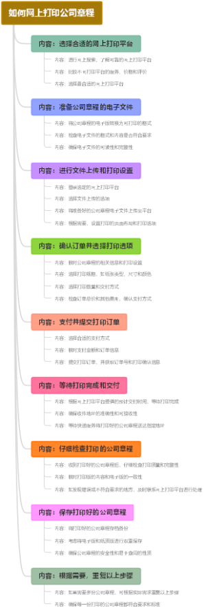 如何网上打印公司章程