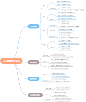 人体身体机能指标