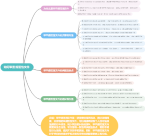 如何审查规范性文件