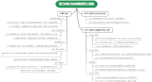 签订的电子合同哪里可以查看