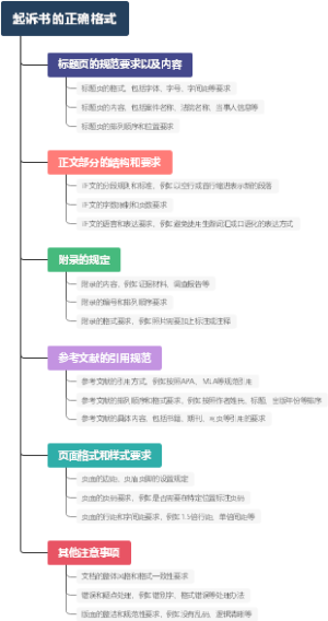 起诉书的正确格式