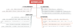 起诉离婚怎么申请