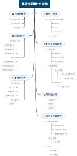 起草合同用什么软件