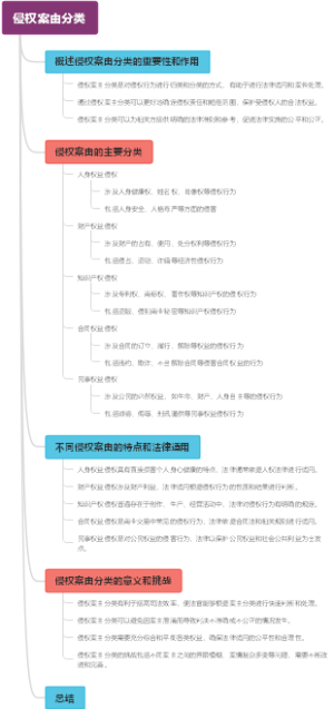 侵权案由分类