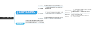 企业专利运营的基本模式包括