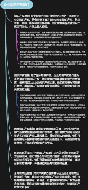 企业知识产权部门