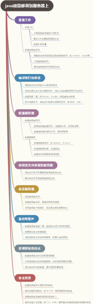java项目部署到服务器上