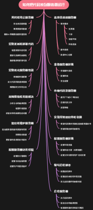 如何把代码放到服务器运行