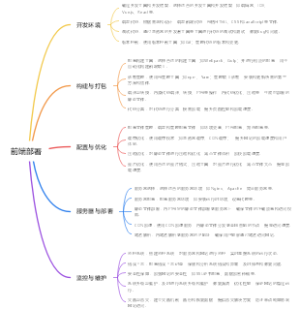 前端部署