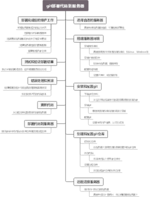 git部署代码到服务器