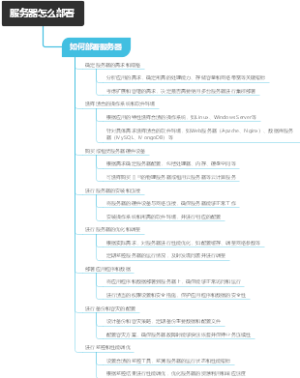 服务器怎么部署