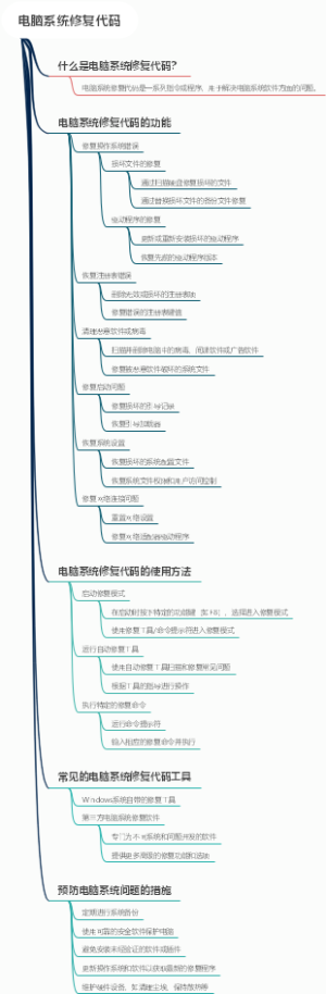 电脑系统修复代码