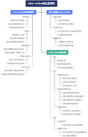 code review的注意事项