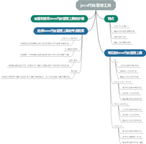 java代码管理工具