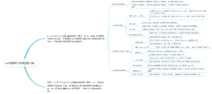 tsc的静态代码检测工具