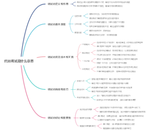 代码调试是什么意思