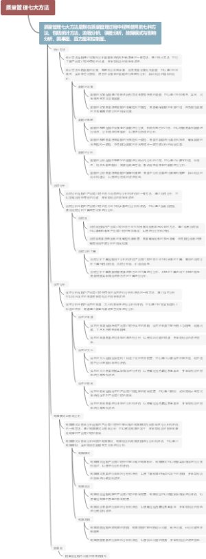质量管理七大方法