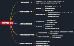 如何实现自动化